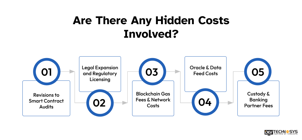 Are There Any Hidden Costs Involved