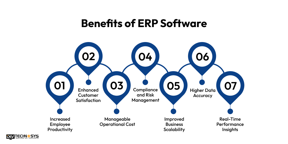 Benefits of ERP Software
