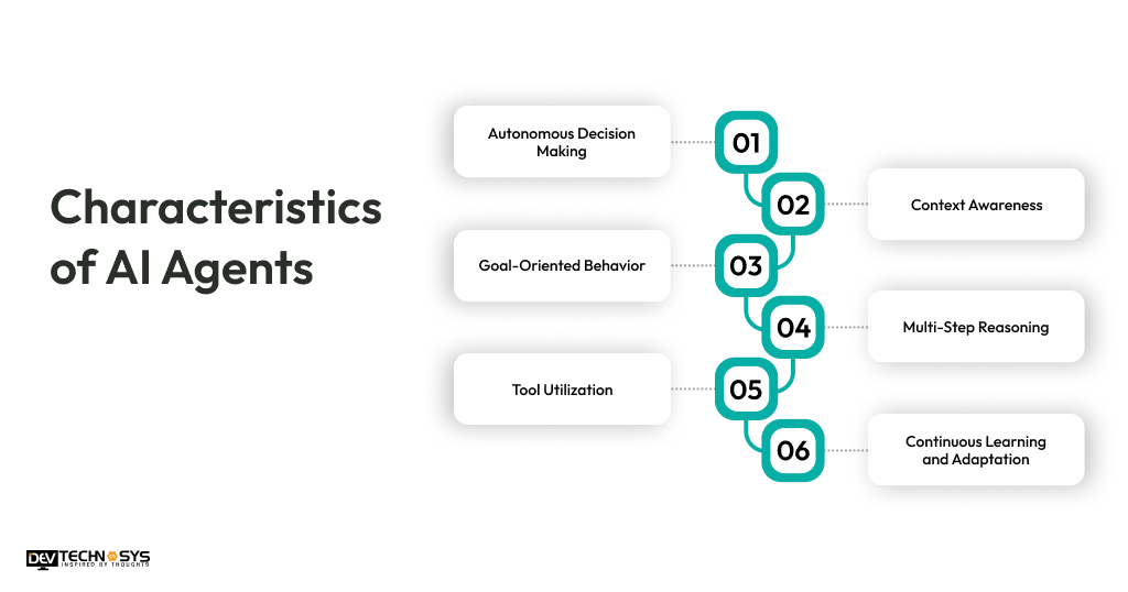 Characteristics of AI Agents