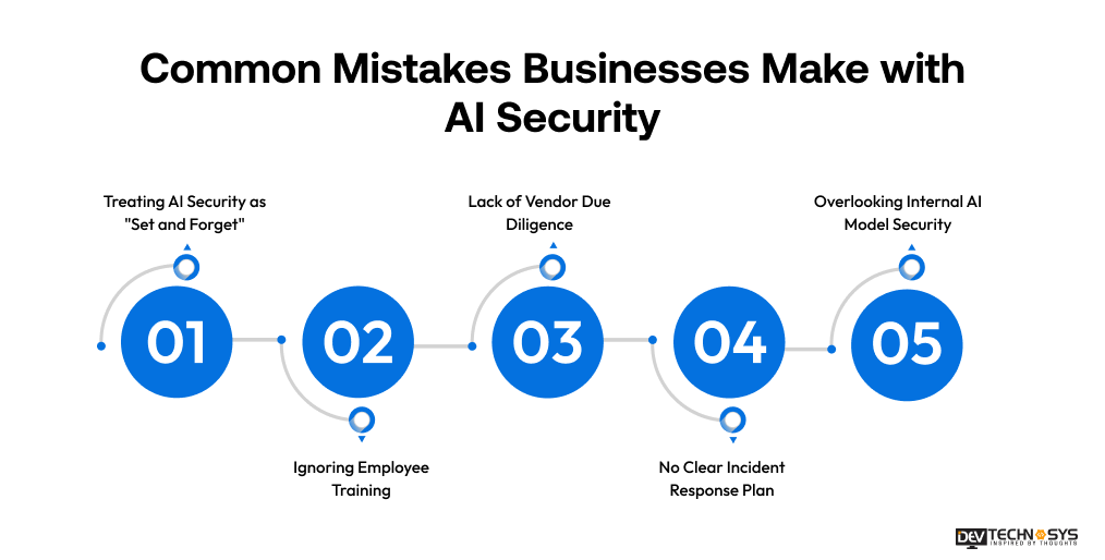 Common Mistakes Businesses Make with AI Security