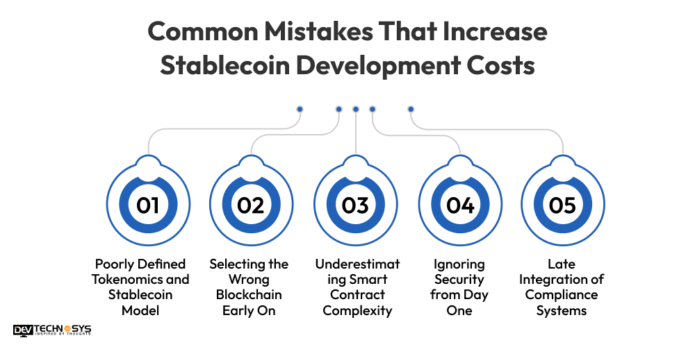 Common Mistakes That Increase Stablecoin Development Costs