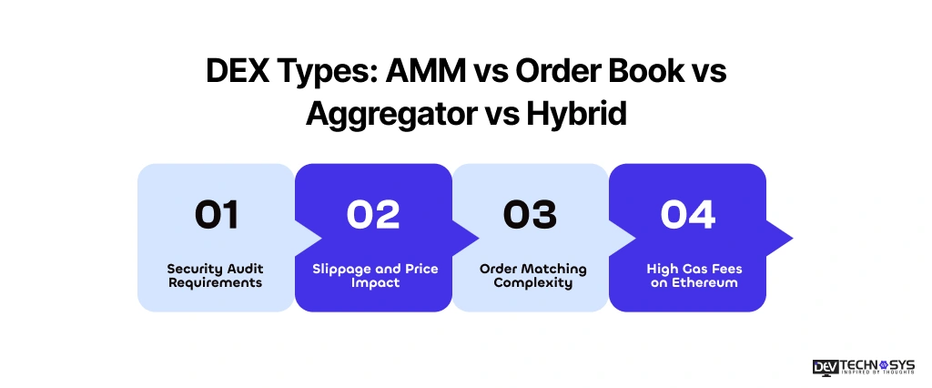 DEX Types AMM vs Order Book vs Aggregator vs Hybrid Dev Technosys