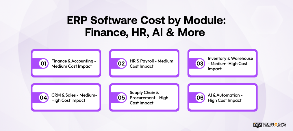 ERP software cost by module Finance