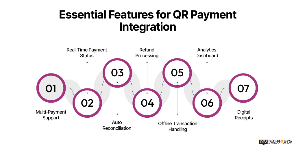 Essential Features for QR Payment Integration