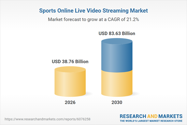 FIFA & Football Streaming Market Size in 2026