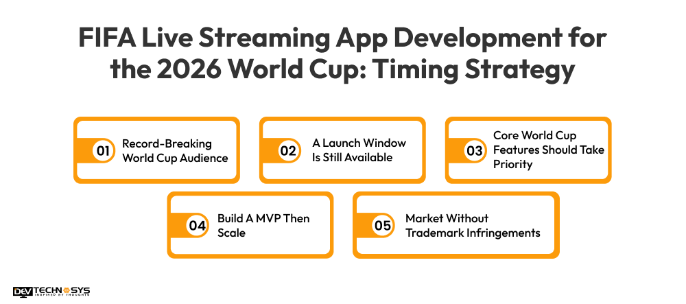 FIFA Live Streaming App Development for the 2026 World Cup_ Timing Strategy