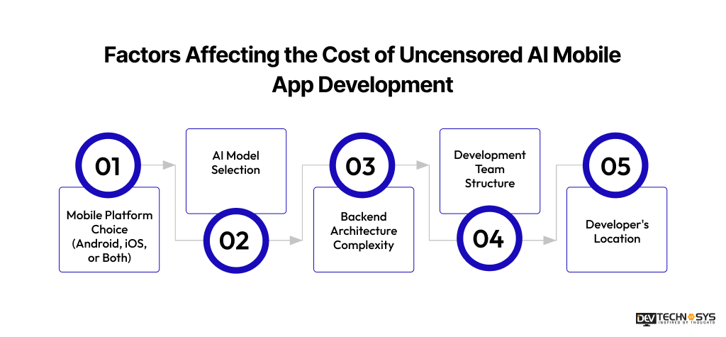 Factors Affecting the Cost of Uncensored AI Mobile App Development _1x
