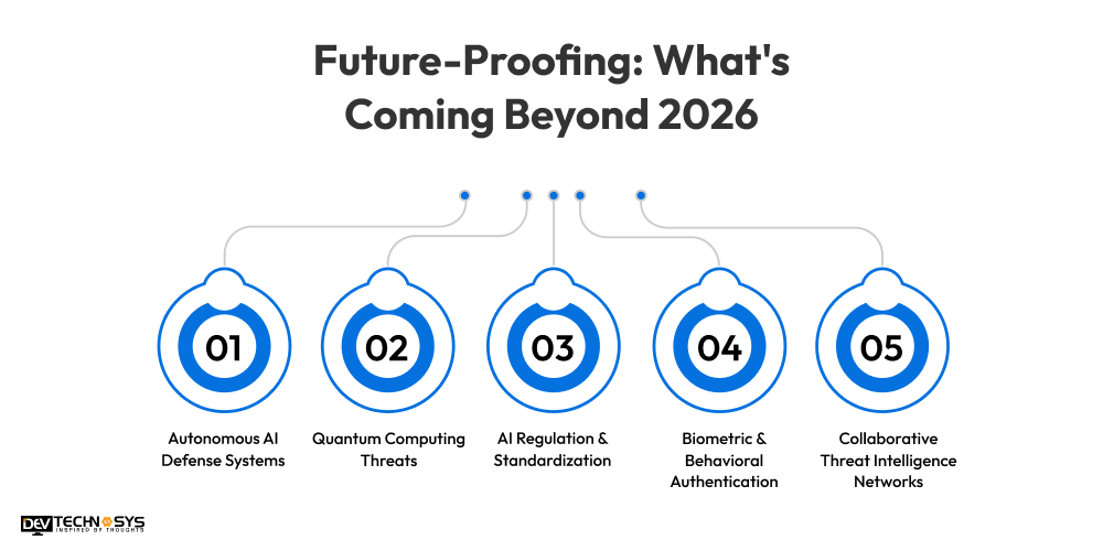 Future-Proofing_ What's Coming Beyond 2026