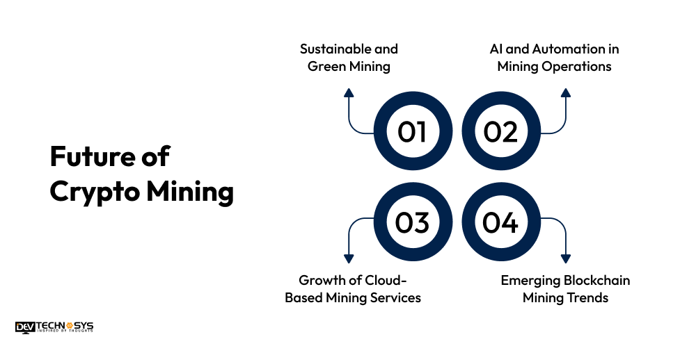 Future of Crypto Mining
