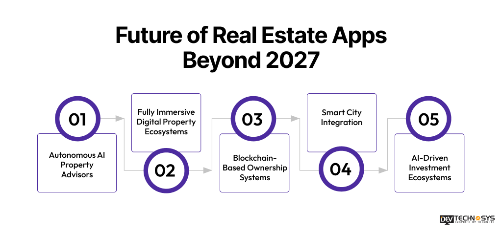 Future of Real Estate Apps Beyond 2027