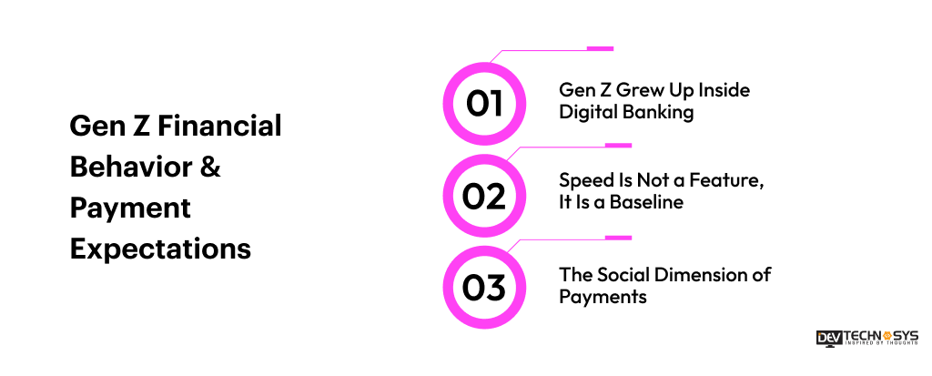 Gen Z Financial Behavior & Payment Expectations
