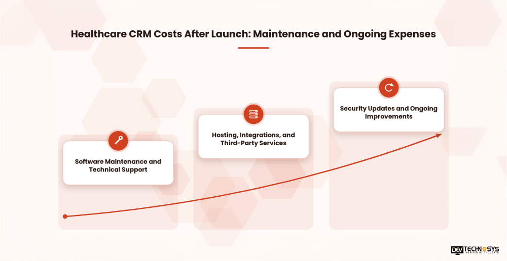 Healthcare CRM Costs After Launch_ Maintenance and Ongoing Expenses