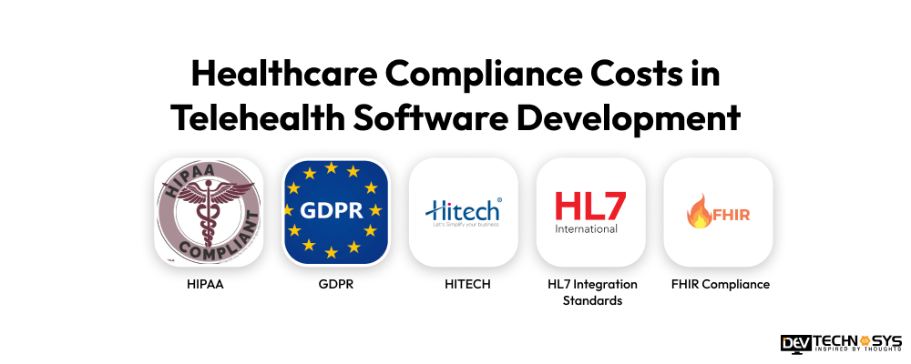 Telehealth Software Development Cost in 2026: Complete Pricing Guide Dev Technosys Healthcare Compliance Costs in Telehealth Software Development