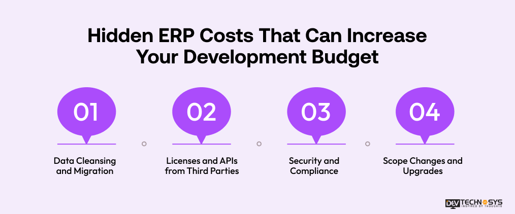 Hidden ERP Costs that can increase your development budget