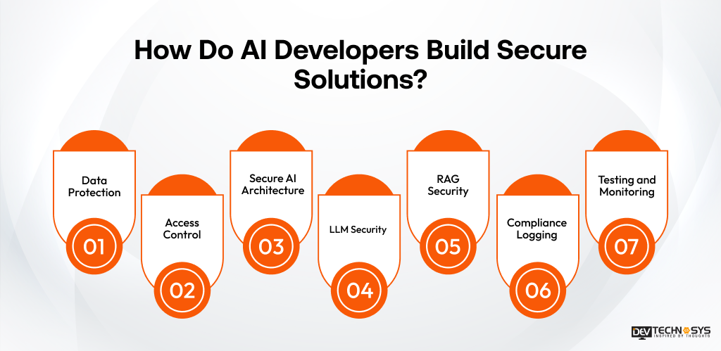 How Do AI Developers Build Secure Solutions