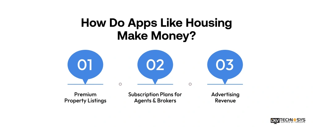 End-to-End Housing Like App Development Guide for 2026 Dev Technosys How Do Apps Like Housing Make Money Dev Technosys