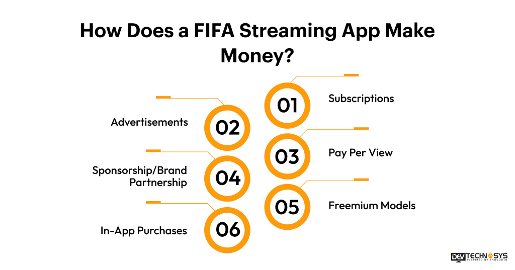 How Does a FIFA Streaming App Make Money