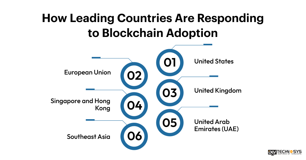 How Governments Are Responding to Blockchain Adoption? Dev Technosys How Leading Countries Are Responding to Blockchain Adoption