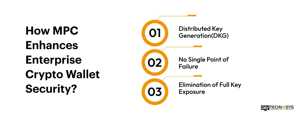 How MPC Enhances Enterprise Crypto Wallet Security in 2026