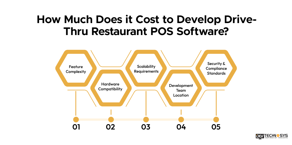 How Much Does it Cost to Develop Drive-Thru Restaurant POS Software