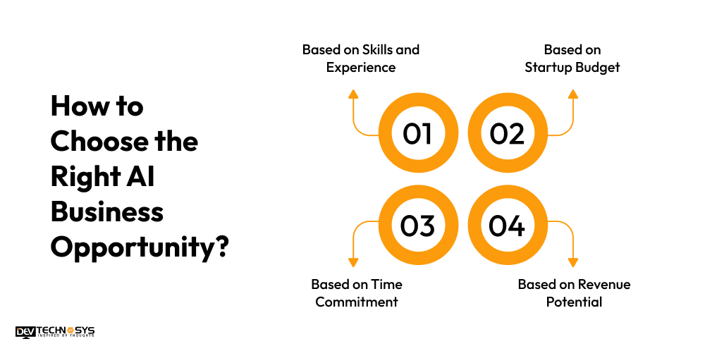 How to Choose the Right AI Business Opportunity