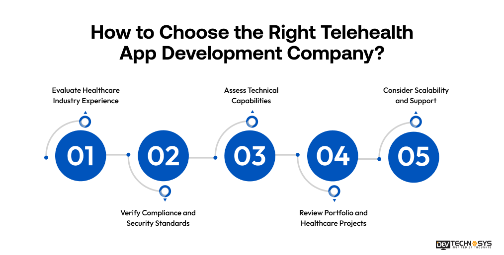 How to Choose the Right Telehealth App Development Company