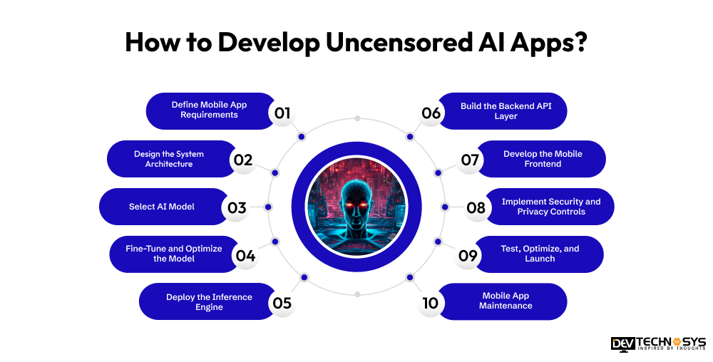 How to Develop Uncensored AI Apps 2026