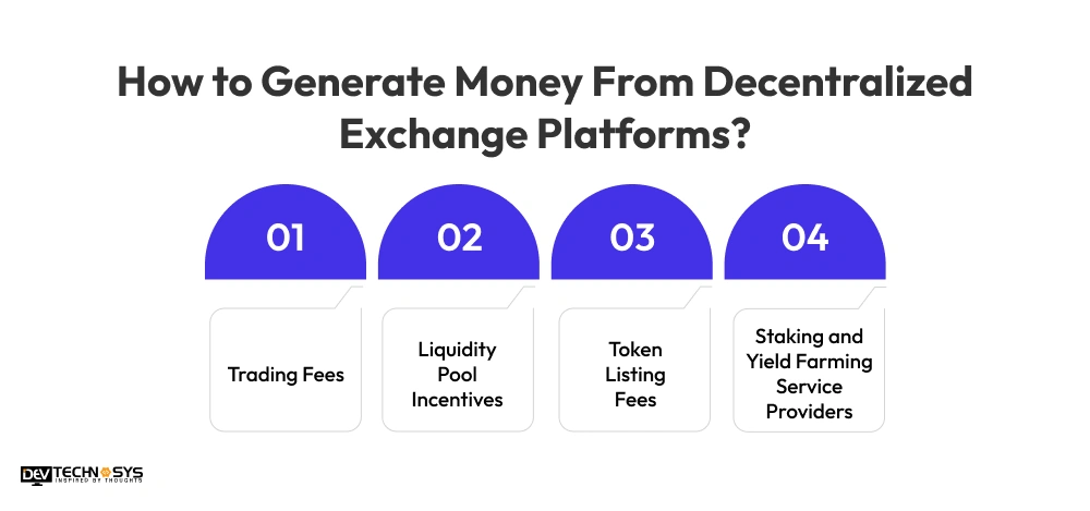 How to Generate Money From Decentralized Exchange Platforms Dev Technosys