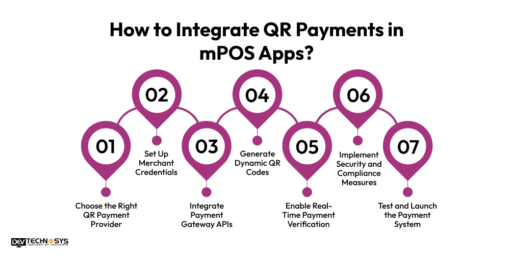 How to Integrate QR Payments in mPOS Apps in 2026