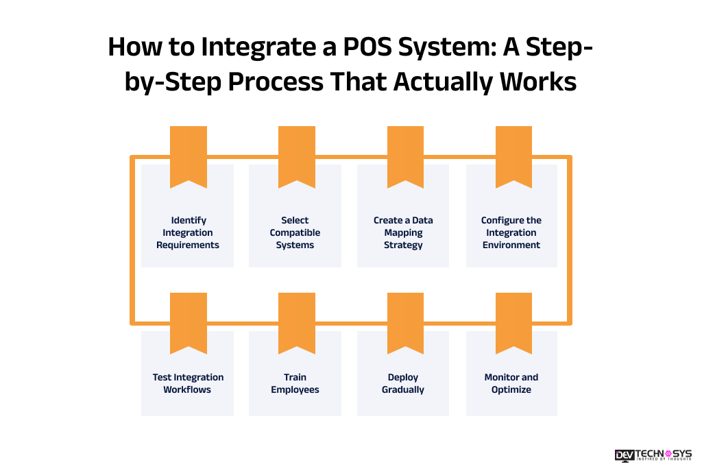 How to Integrate a POS System_ A Step-by-Step Process That Actually Works
