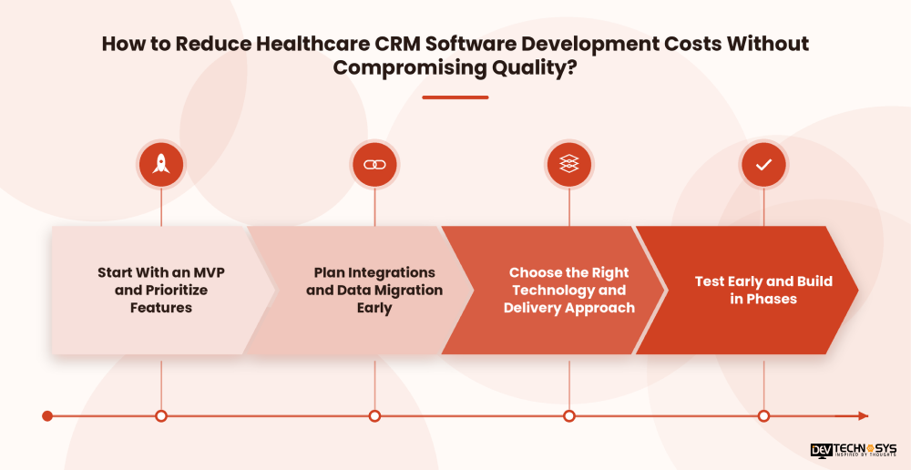 How to Reduce Healthcare CRM Software Development Costs Without Compromising Quality