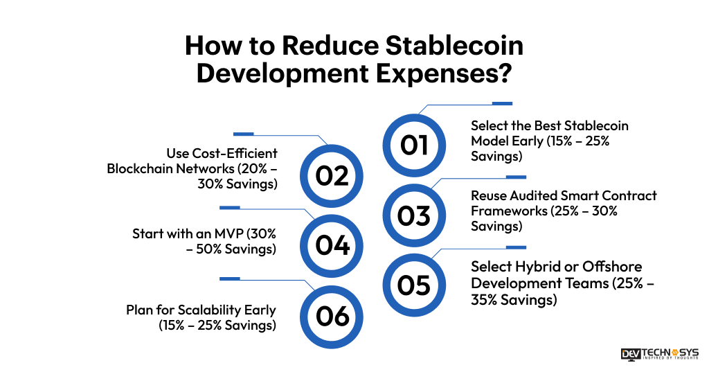 How to Reduce Stablecoin Development Expenses