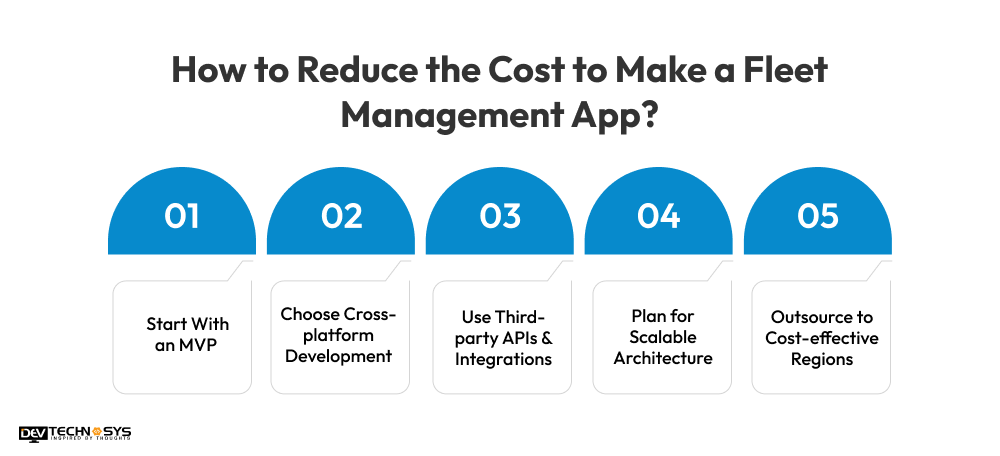 How Much Does it Cost to Develop a Fleet Management App in 2026-2027? Dev Technosys How to Reduce the Cost to Make a Fleet Management App