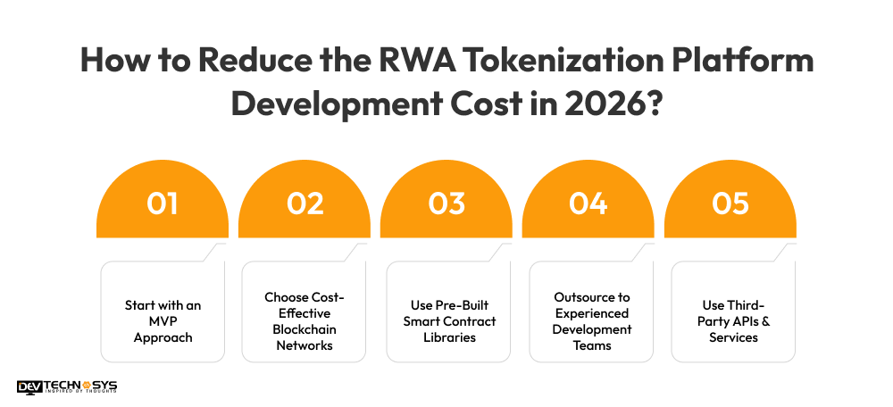 RWA Tokenization Platform Development Cost 2026: From $10K MVP to $3M Enterprise Dev Technosys How to Reduce the RWA Tokenization Platform Development Cost Dev Technosys