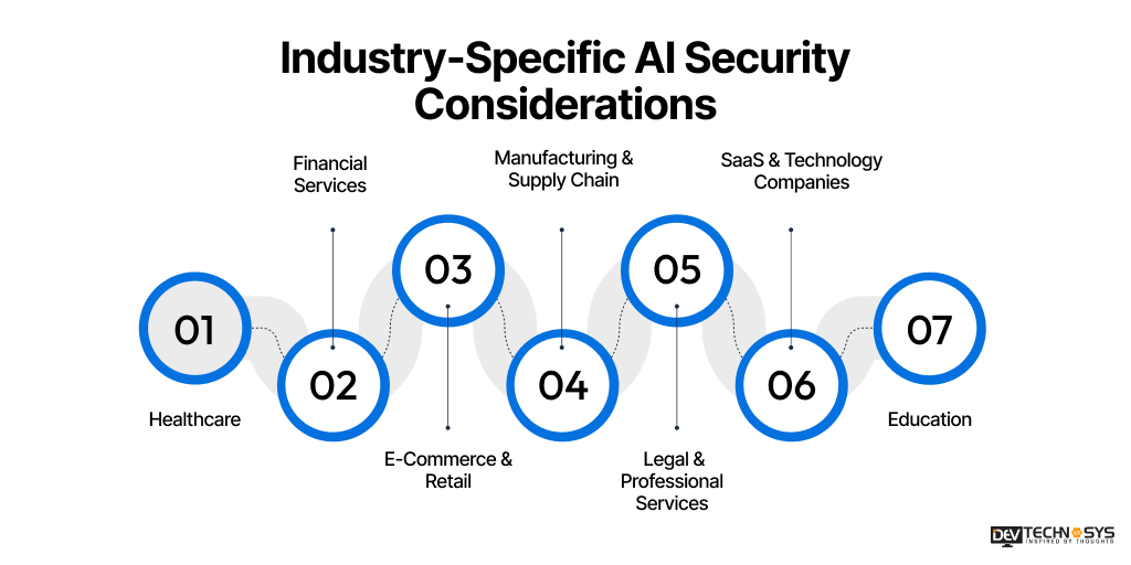 Industry-Specific AI Security Considerations