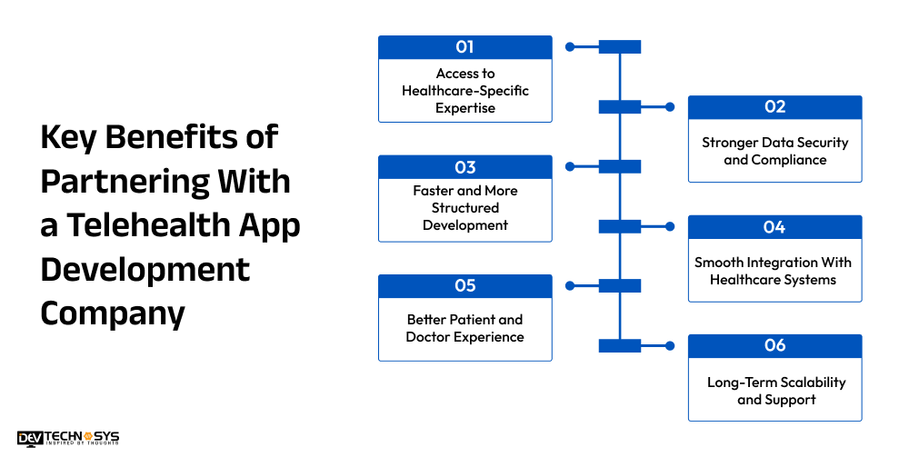 Key Benefits of Partnering With a Telehealth App Development Company