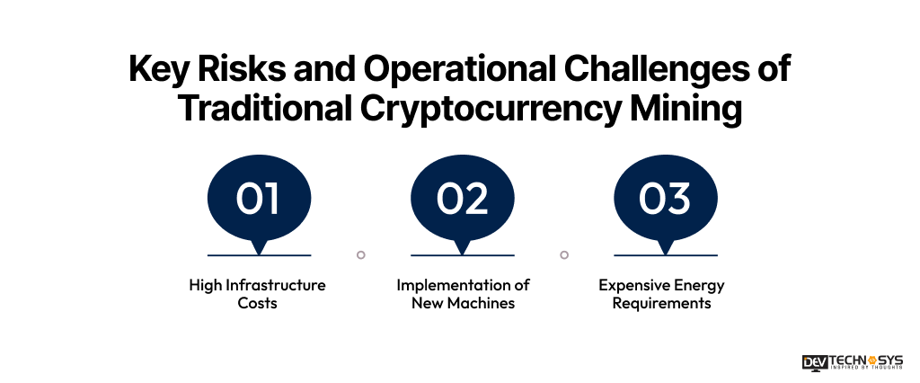 Challenges of Traditional Cryptocurrency Mining