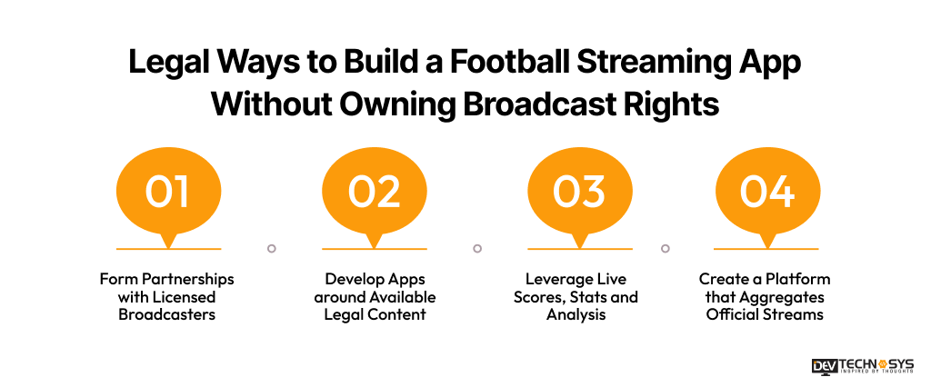 Legal Ways to Build a Football Streaming App Without Owning Broadcast Rights