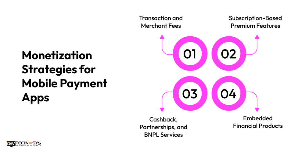 Monetization Strategies for Mobile Payment Apps