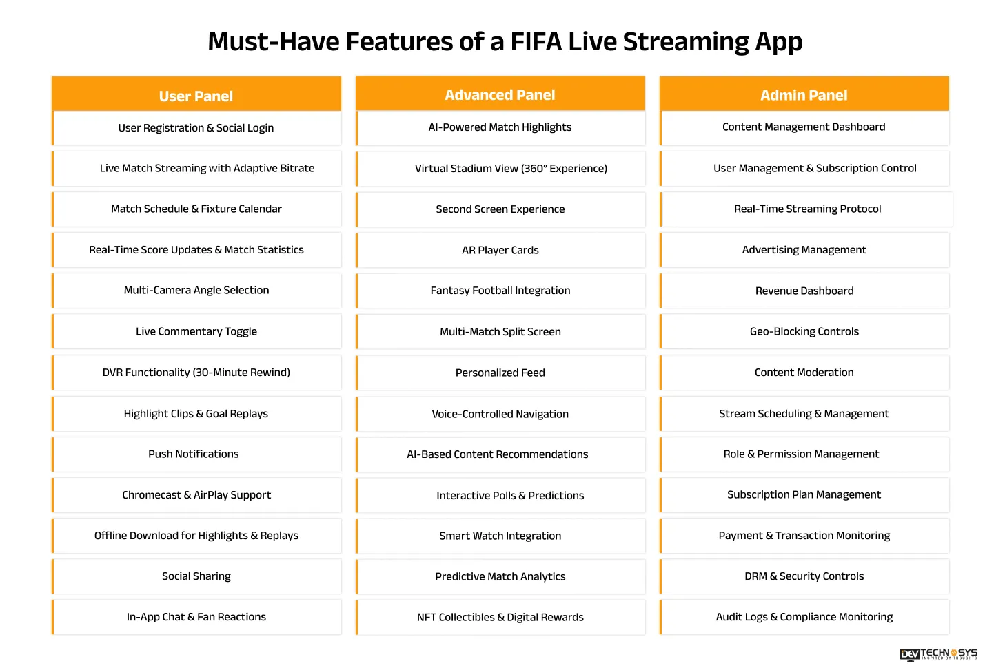 Must-Have Features of a FIFA Live Streaming App