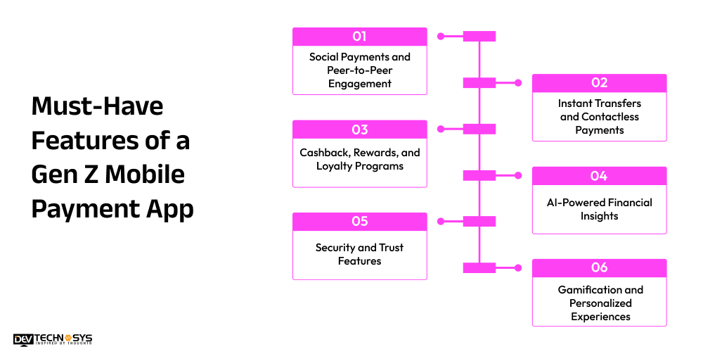 Must-Have Features of a Gen Z Mobile Payment App