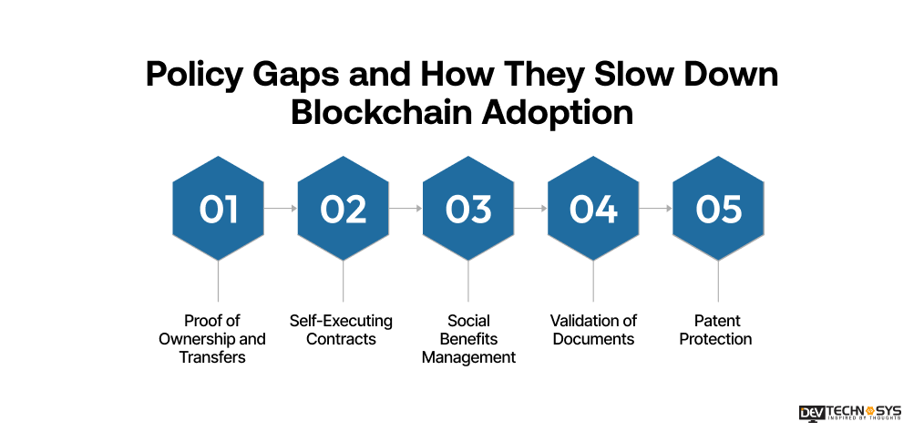 How Governments Are Responding to Blockchain Adoption? Dev Technosys Policy Gaps and How They Slow Down Blockchain Adoption