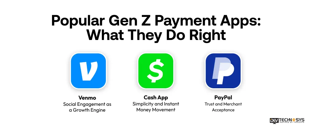 Popular Gen Z Payment Apps