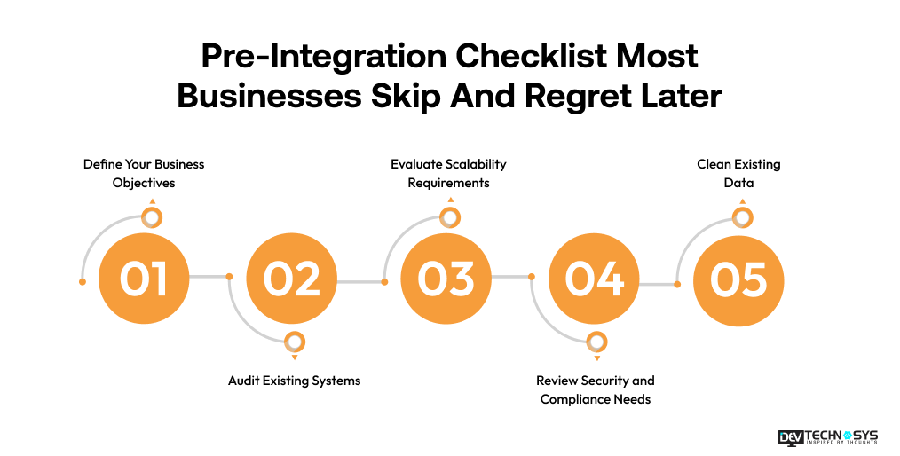 Pre-Integration Checklist Most Businesses Skip And Regret Later