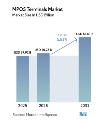 QR Payments in mPOS Apps Market Overview