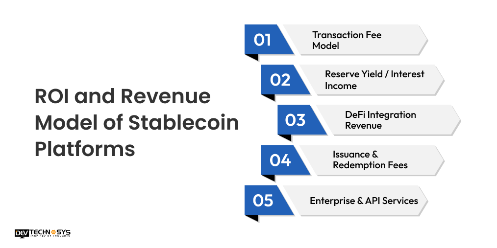 ROI and Revenue Model of Stablecoin Platforms