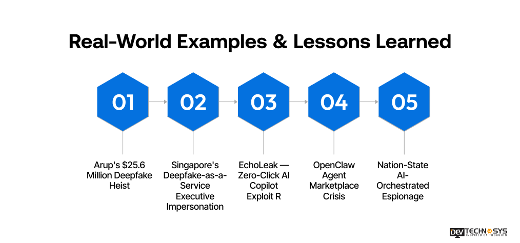 Real-World Examples & Lessons Learned