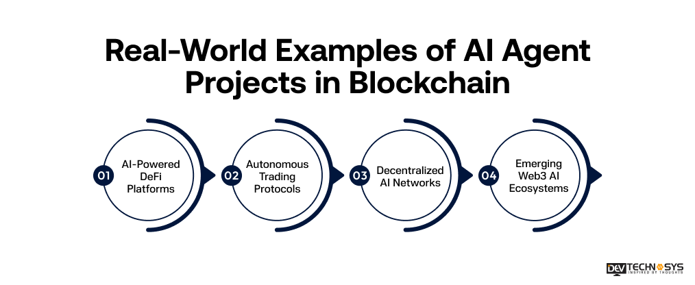 Real-World Examples of AI Agent Projects in Blockchain