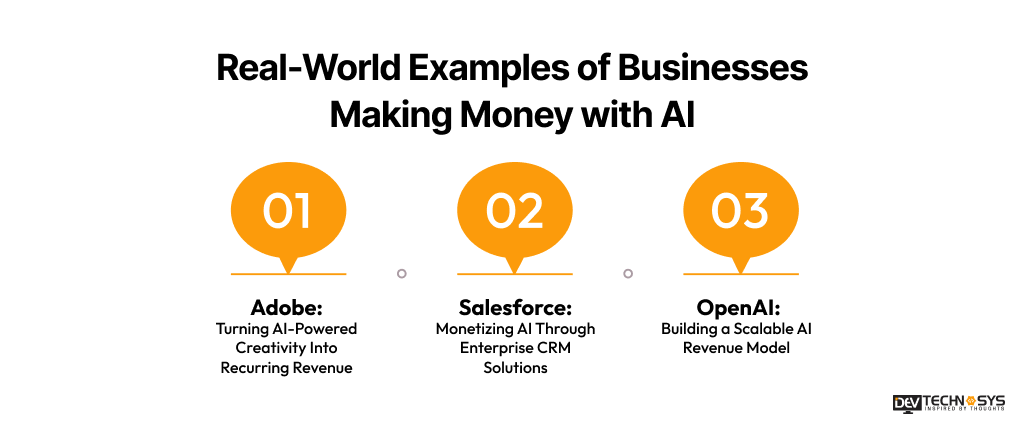 Real-World Examples of Businesses Making Money with AI