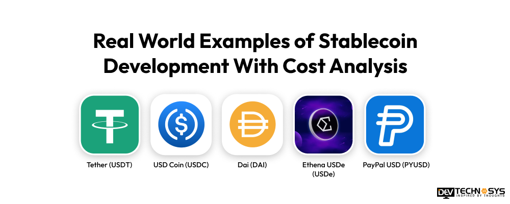 Real World Examples of Stablecoin Development With Cost Analysis